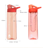 Eco-Friendly Plastic Water Bottle